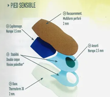 manufacturers of customized insloes